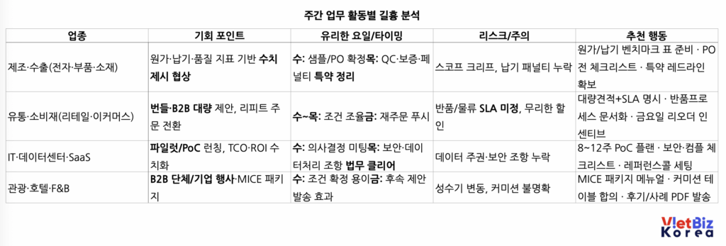 비엣비즈코리아