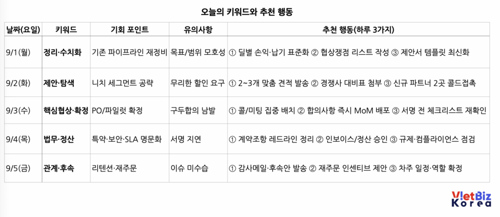 비엣비즈코리아