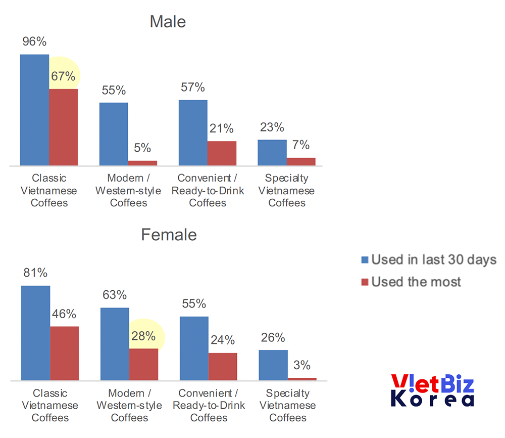 비엣비즈코리아