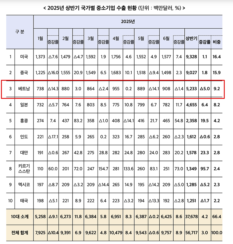 비엣비즈코리아