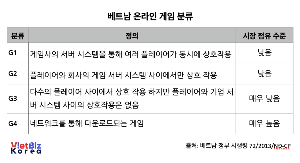 비엣비즈코리아