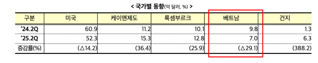 비엣비즈코리아