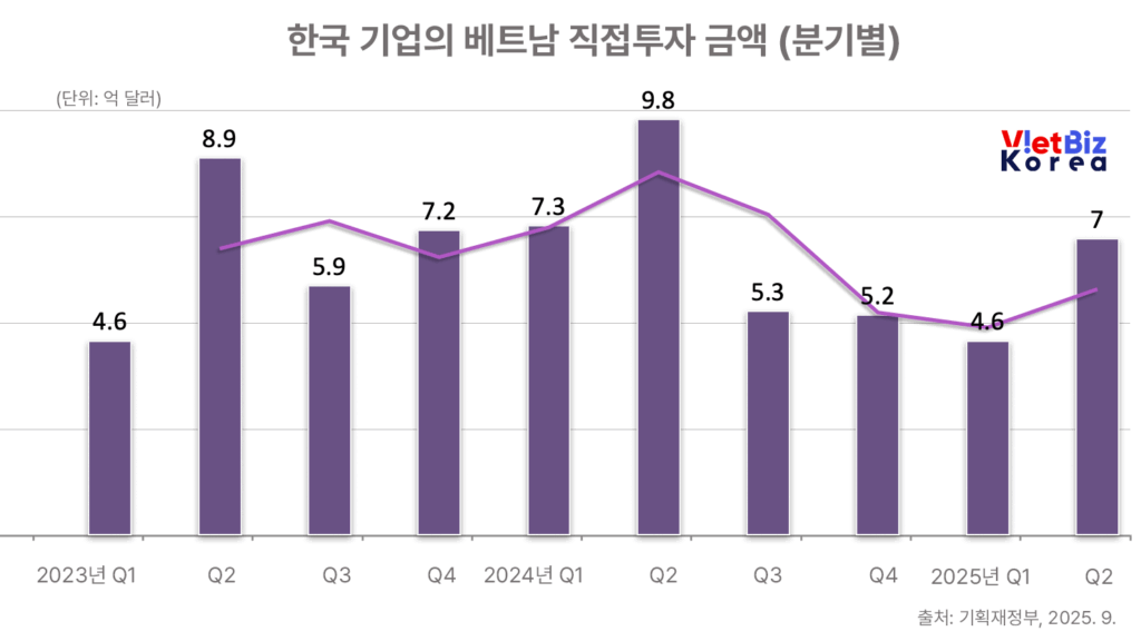 비엣비즈코리아