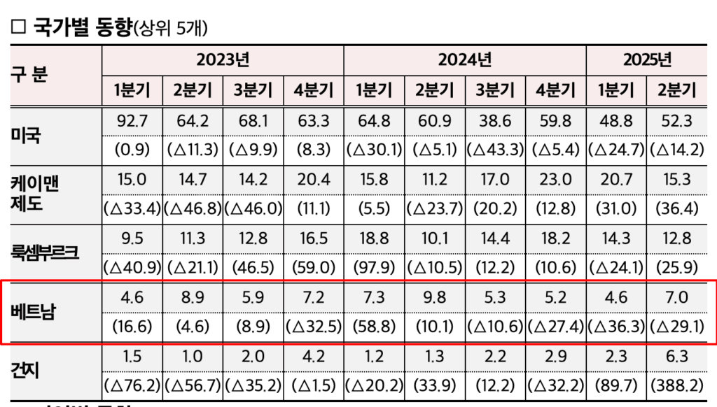 비엣비즈코리아