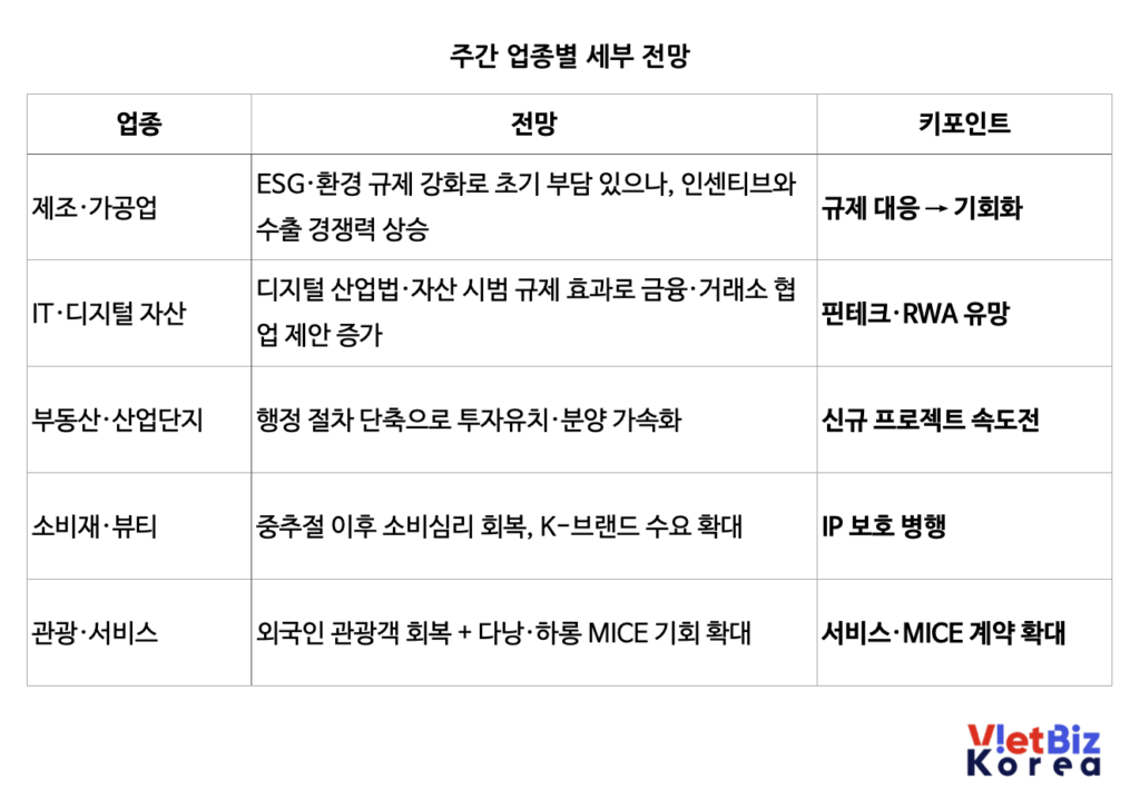 비엣비즈코리아