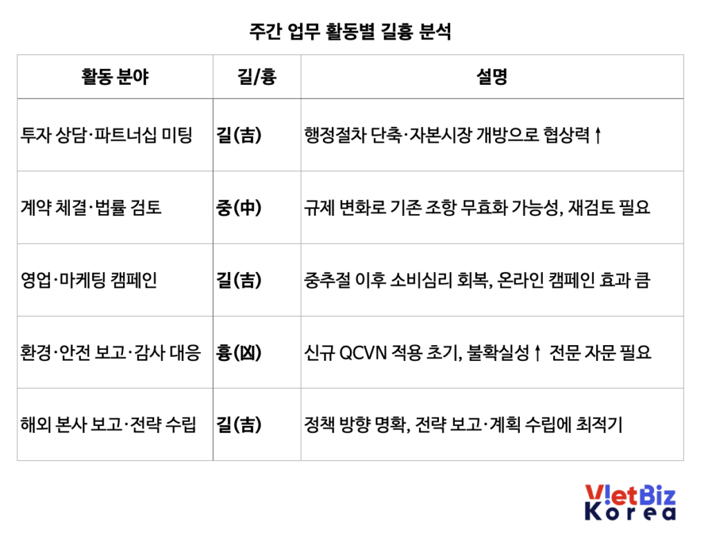 비엣비즈코리아