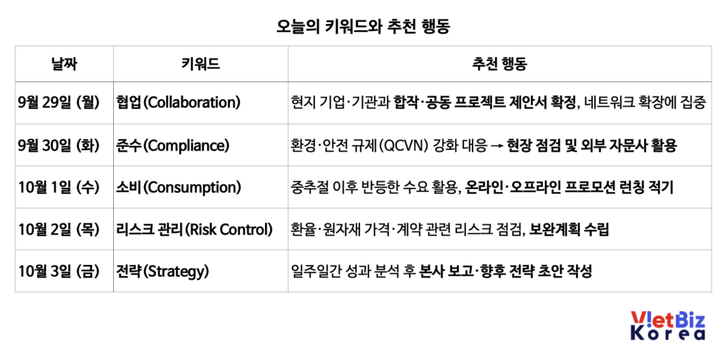 비엣비즈코리아