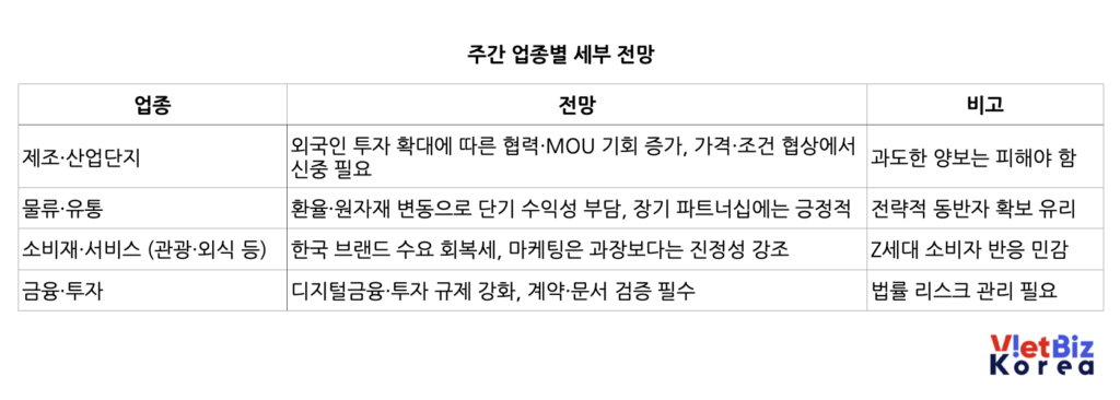비엣비즈코리아