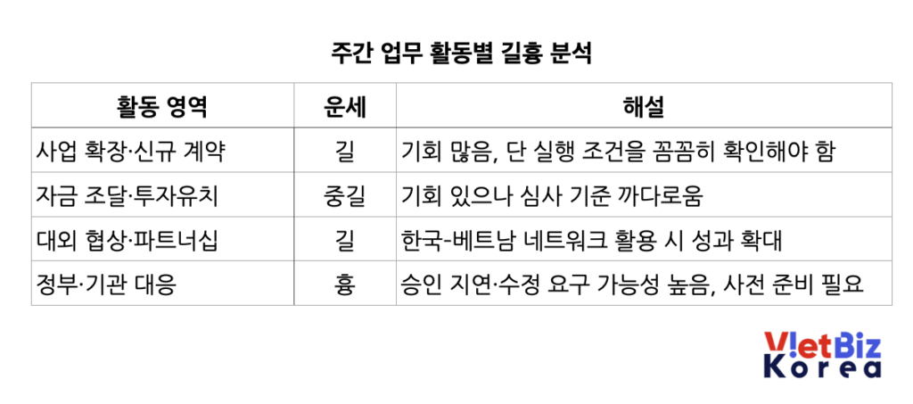 비엣비즈코리아