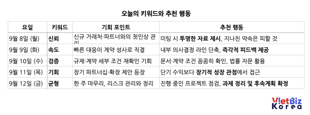 비엣비즈코리아
