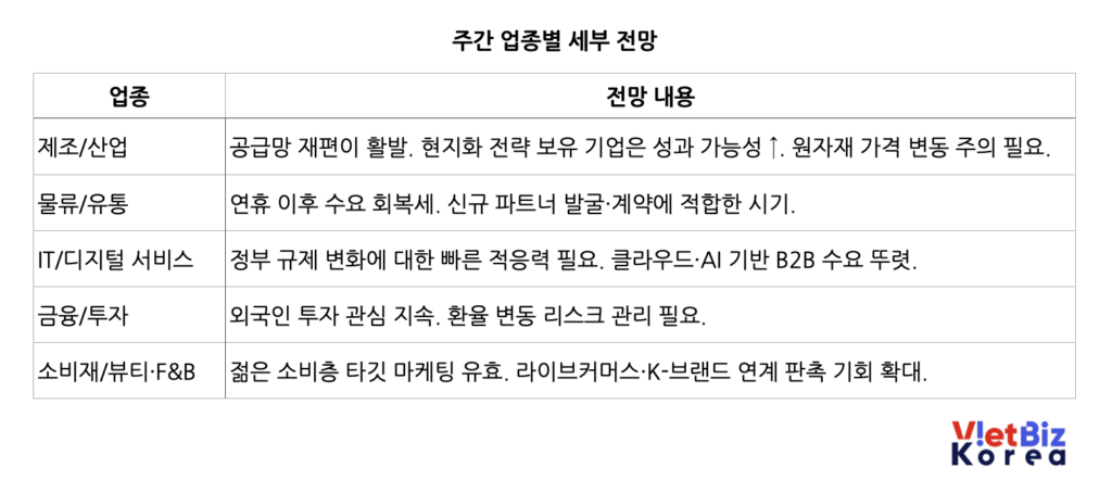 비엣비즈코리아