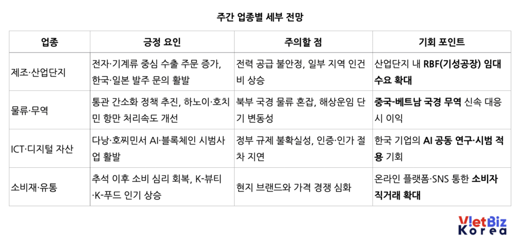 비엣비즈코리아