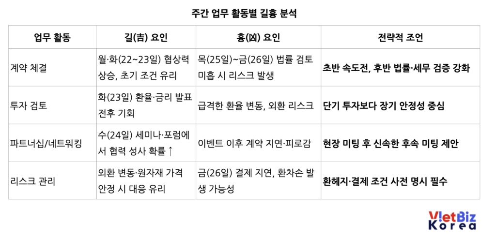 비엣비즈코리아