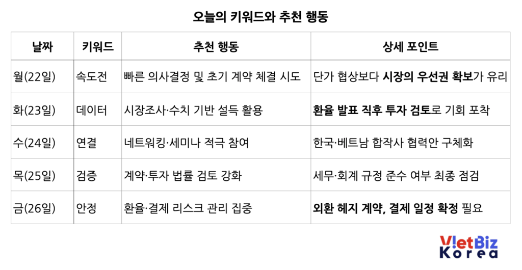 비엣비즈코리아