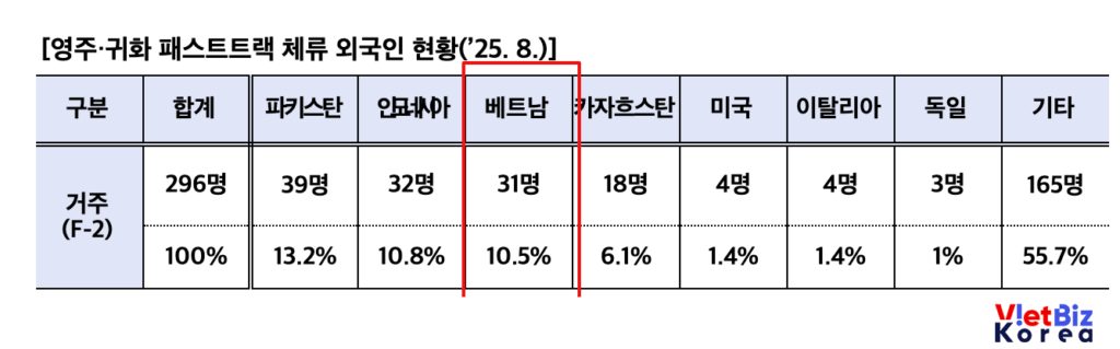 비엣비즈코리아