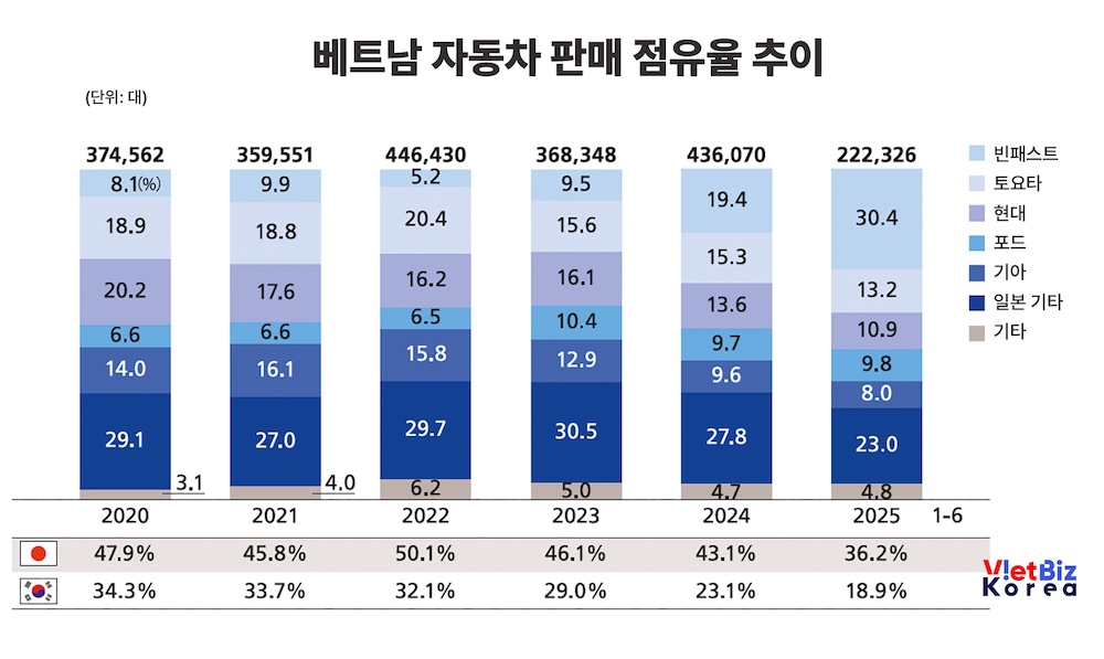비엣비즈코리아