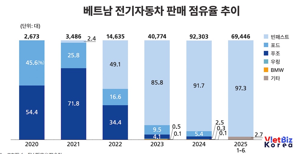 비엣비즈코리아