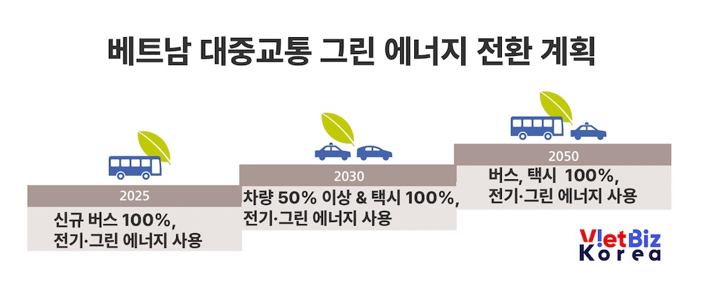 비엣비즈코리아