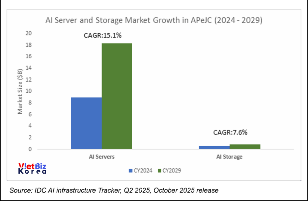 비엣비즈코리아