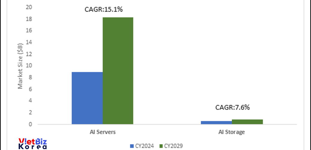 비엣비즈코리아