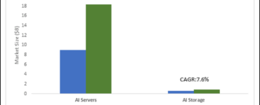 비엣비즈코리아