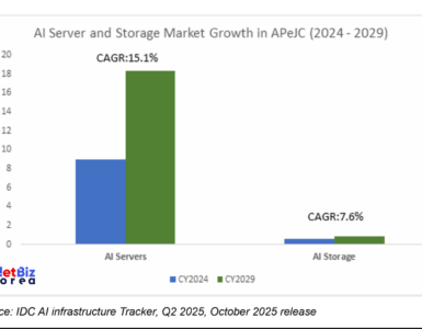 비엣비즈코리아
