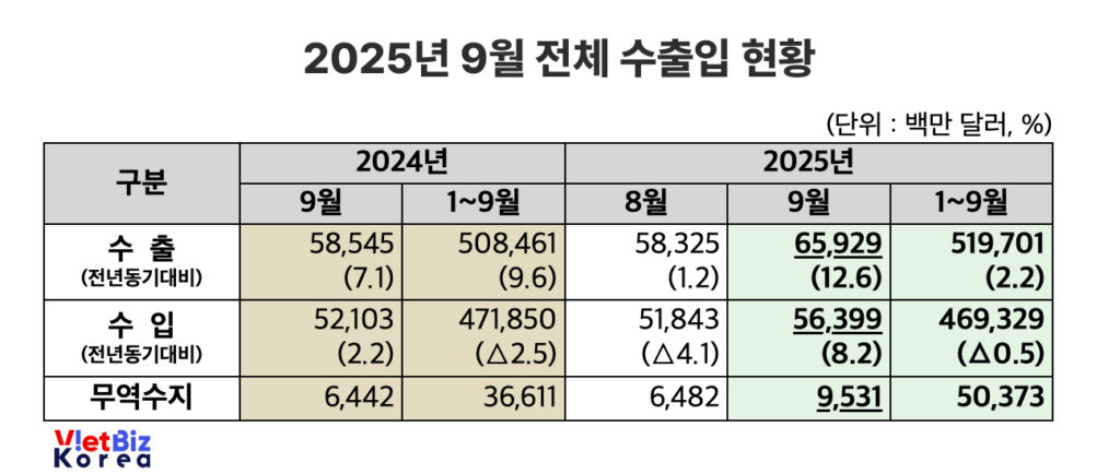 비엣비즈코리아