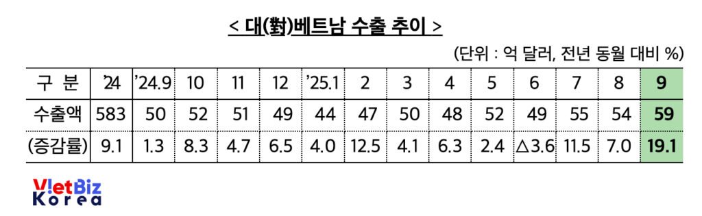 비엣비즈코리아