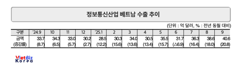 비엣비즈코리아