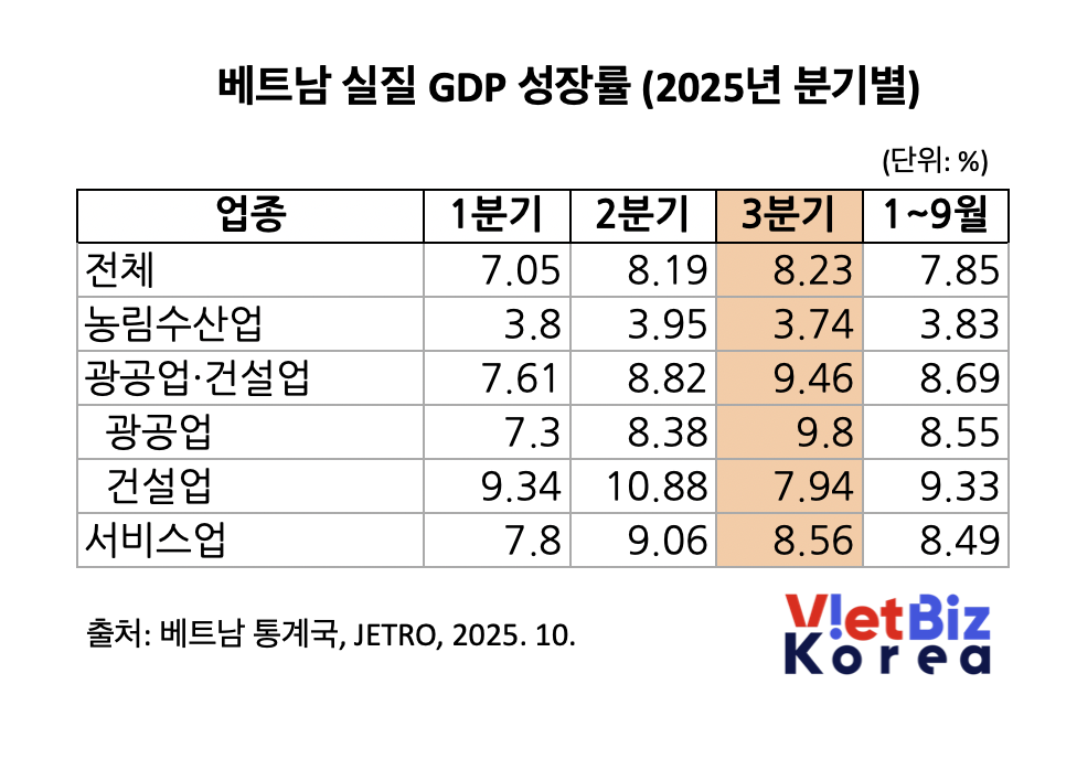 비엣비즈코리아