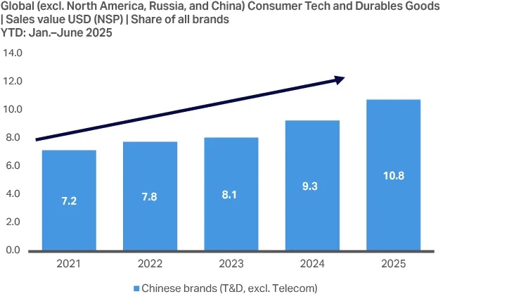비엣비즈코리아