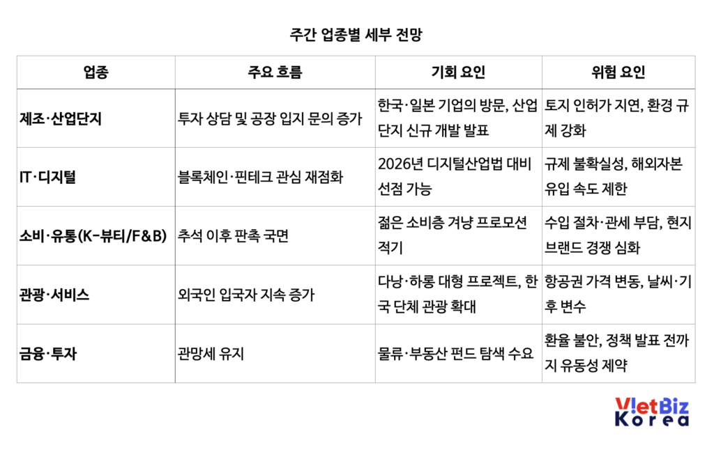 비엣비즈코리아