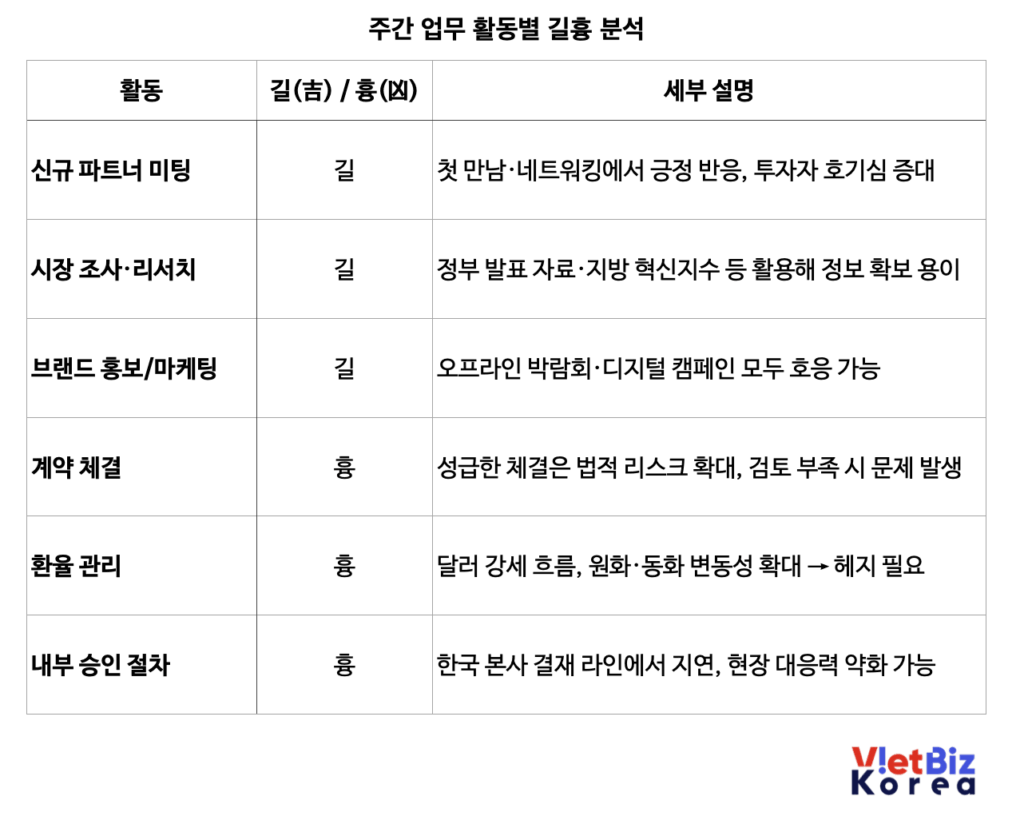비엣비즈코리아