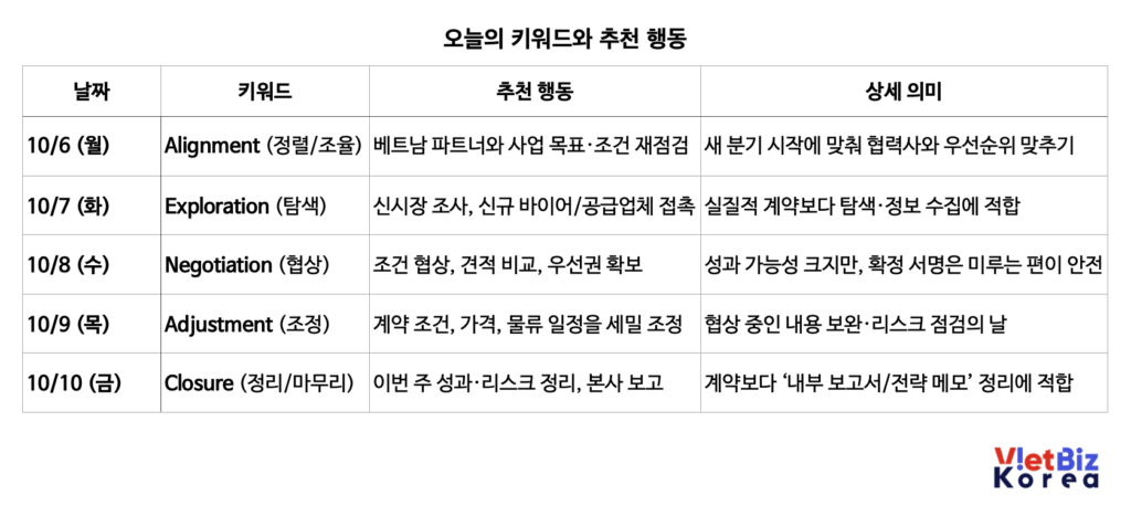 비엣비즈코리아