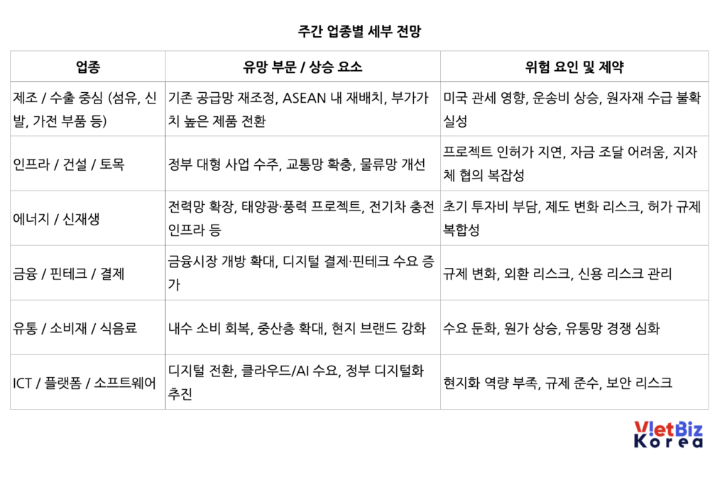 비엣비즈코리아