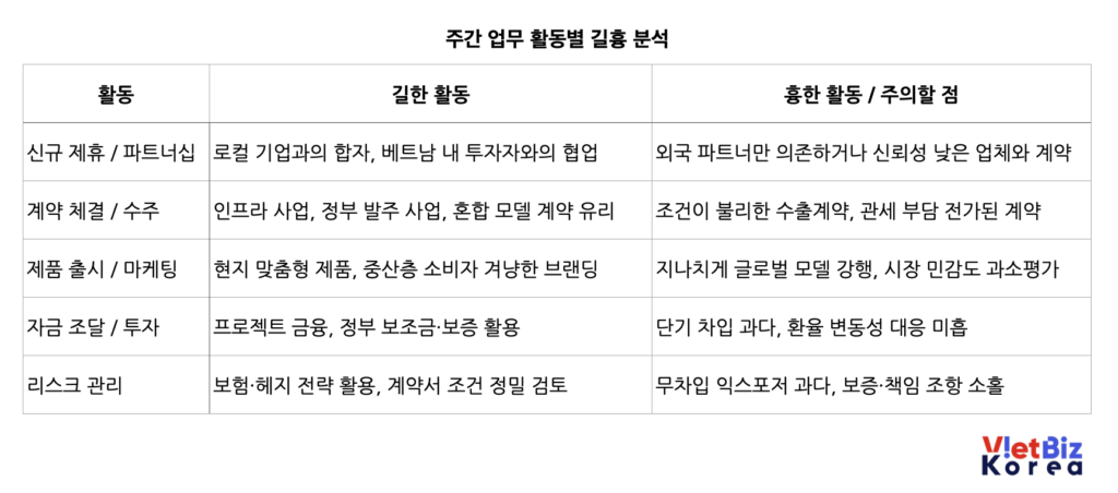 비엣비즈코리아