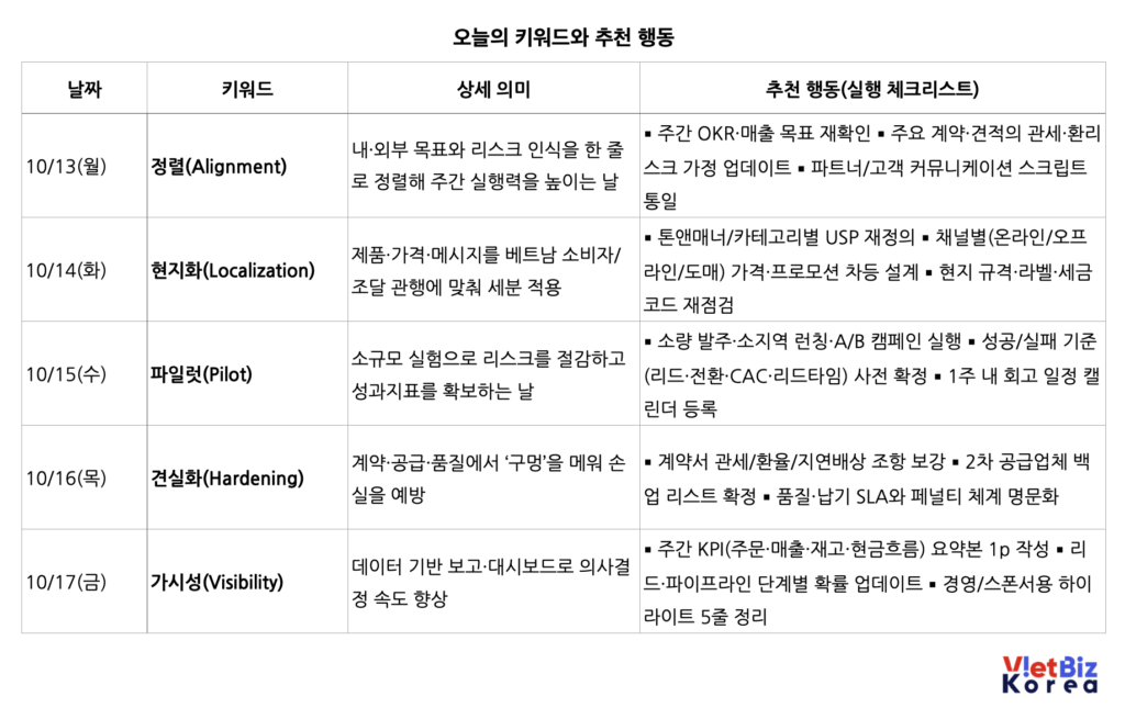비엣비즈코리아