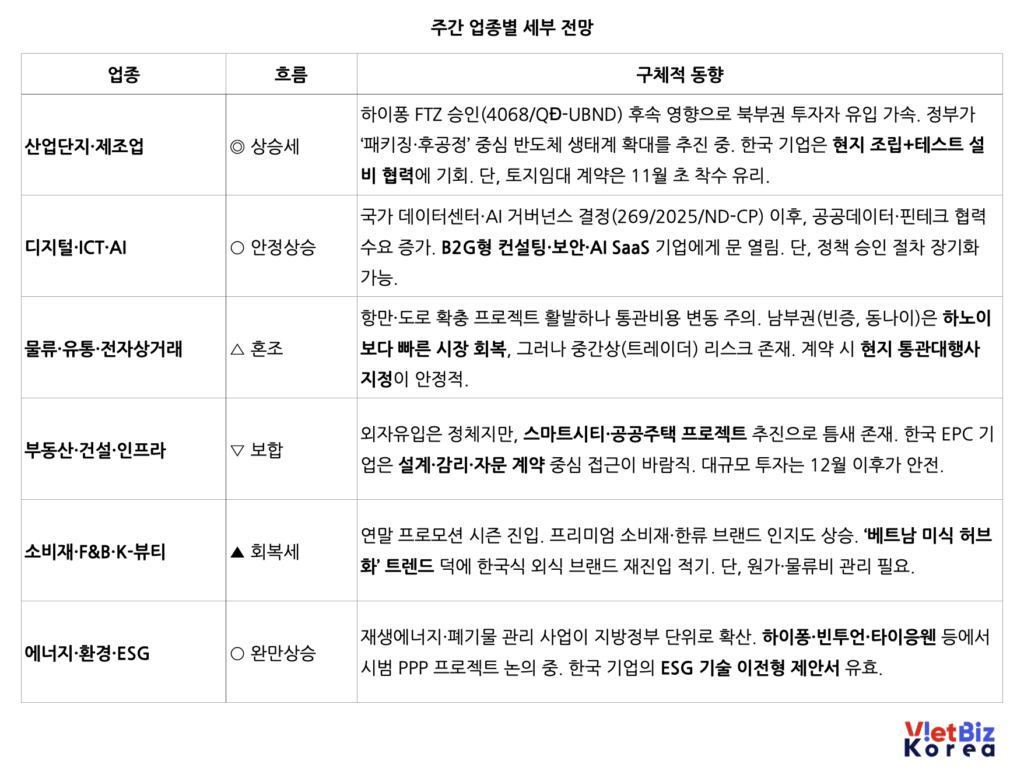 비엣비즈코리아