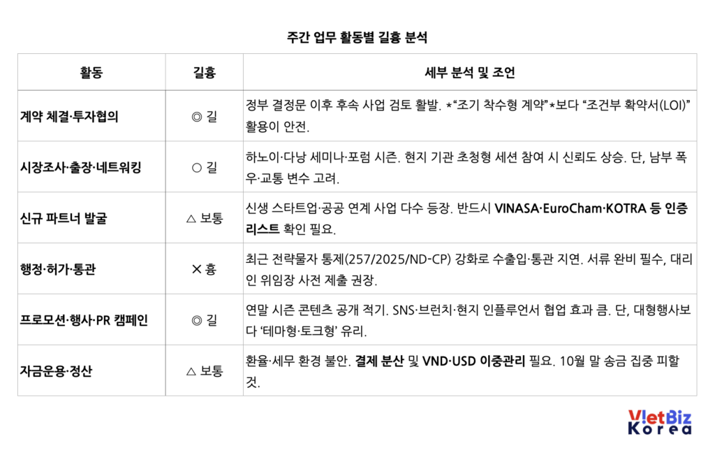 비엣비즈코리아