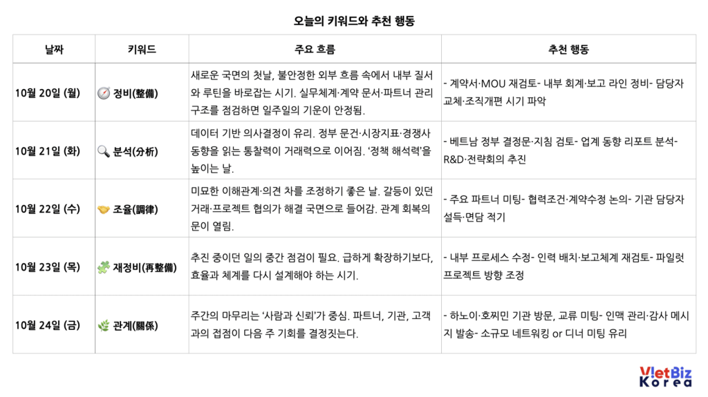 비엣비즈코리아