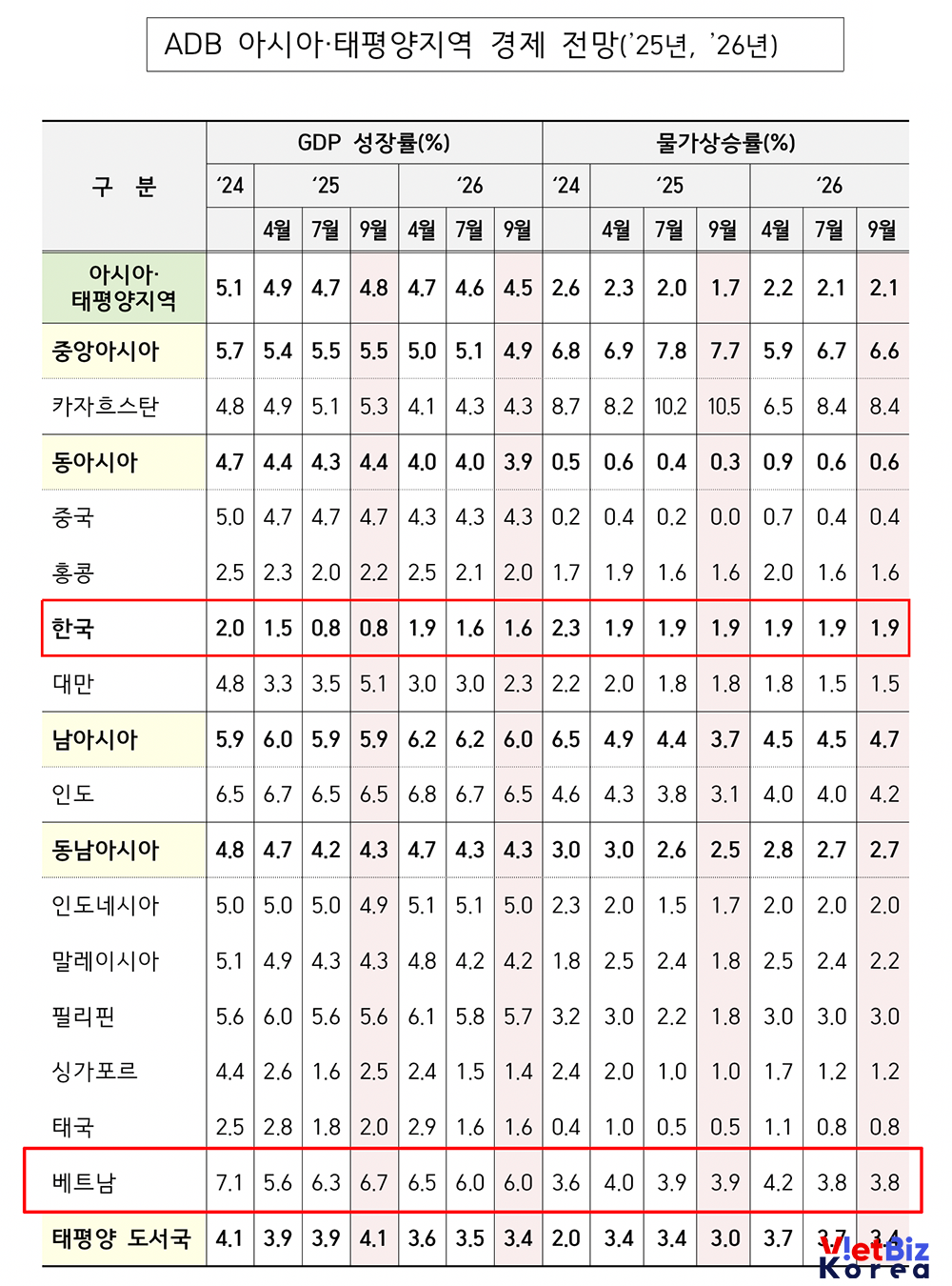 비엣비즈코리아