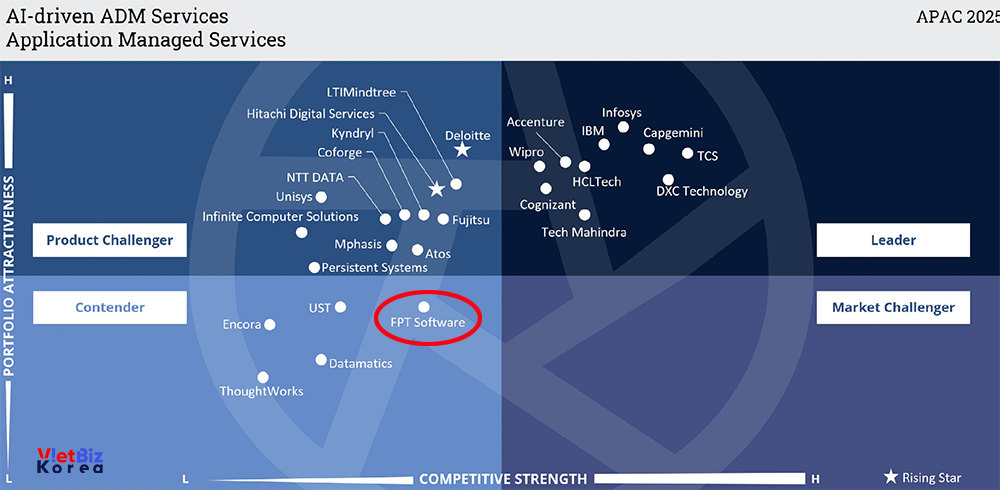 비엣비즈코리아