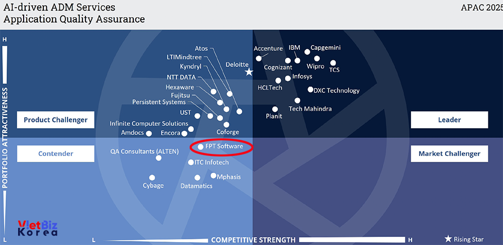 비엣비즈코리아
