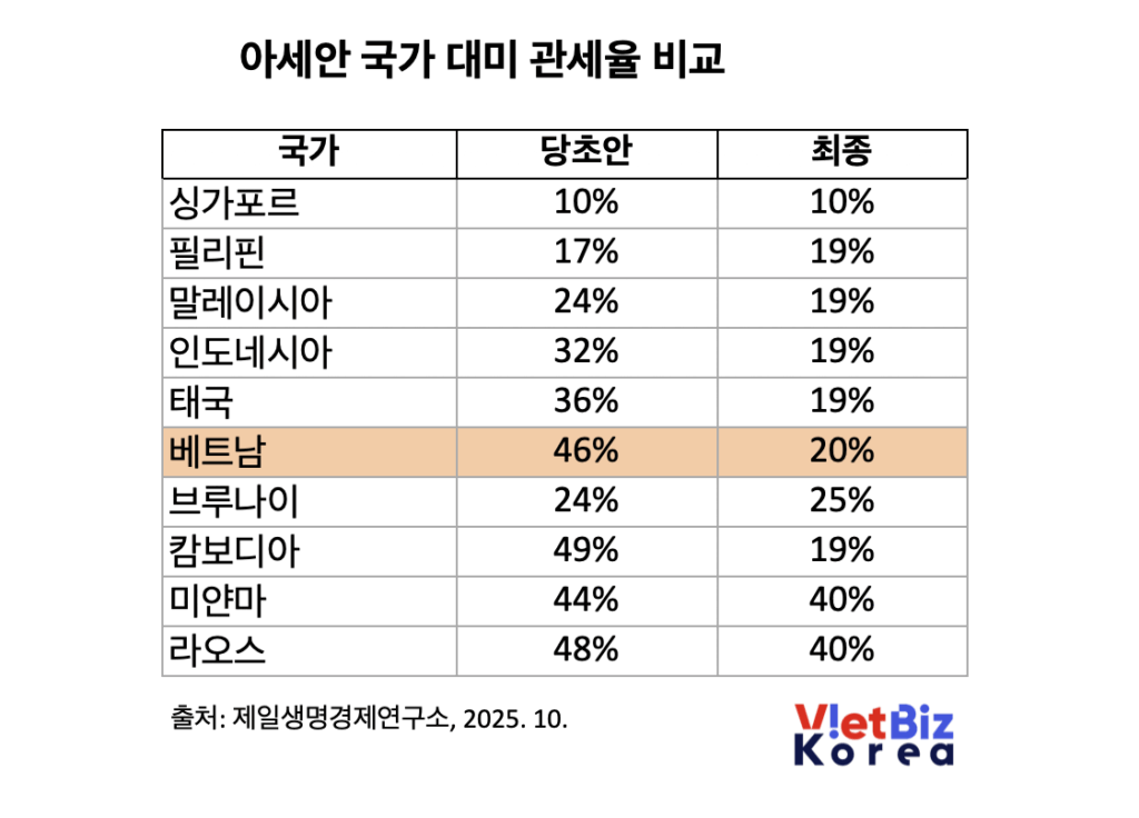 비엣비즈코리아