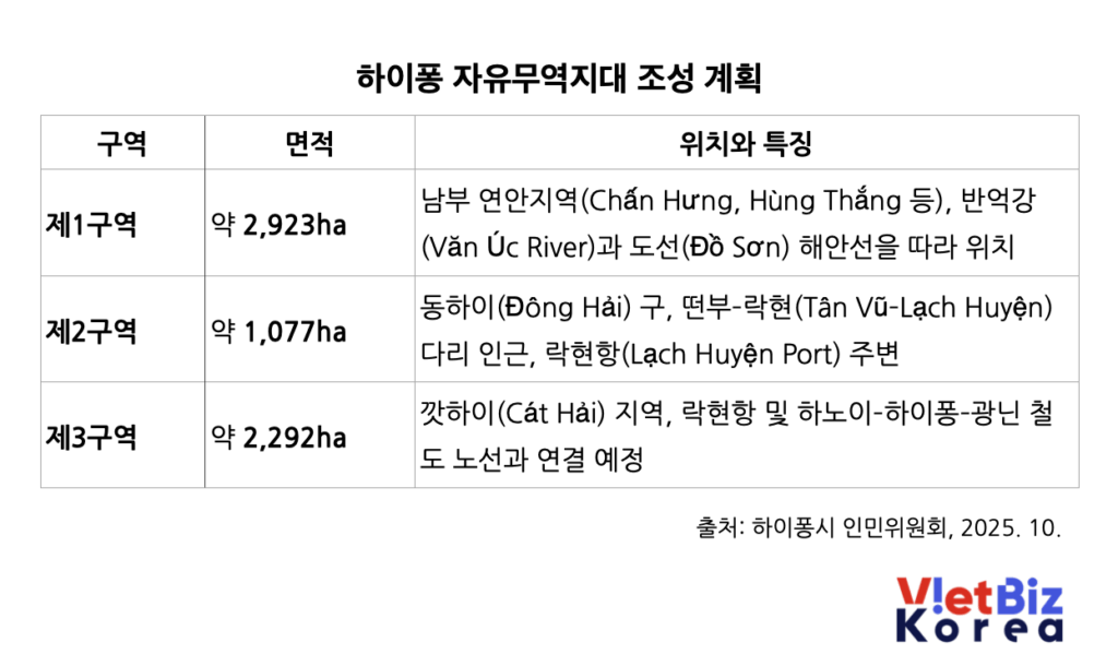 비엣비즈코리아