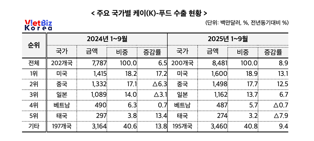 비엣비즈코리아