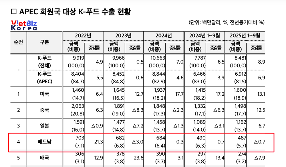 비엣비즈코리아