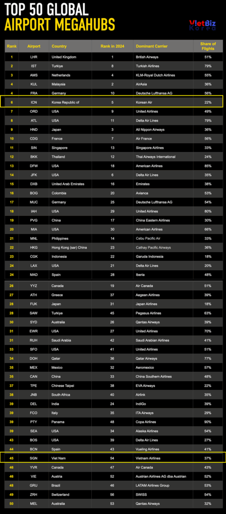 비엣비즈코리아