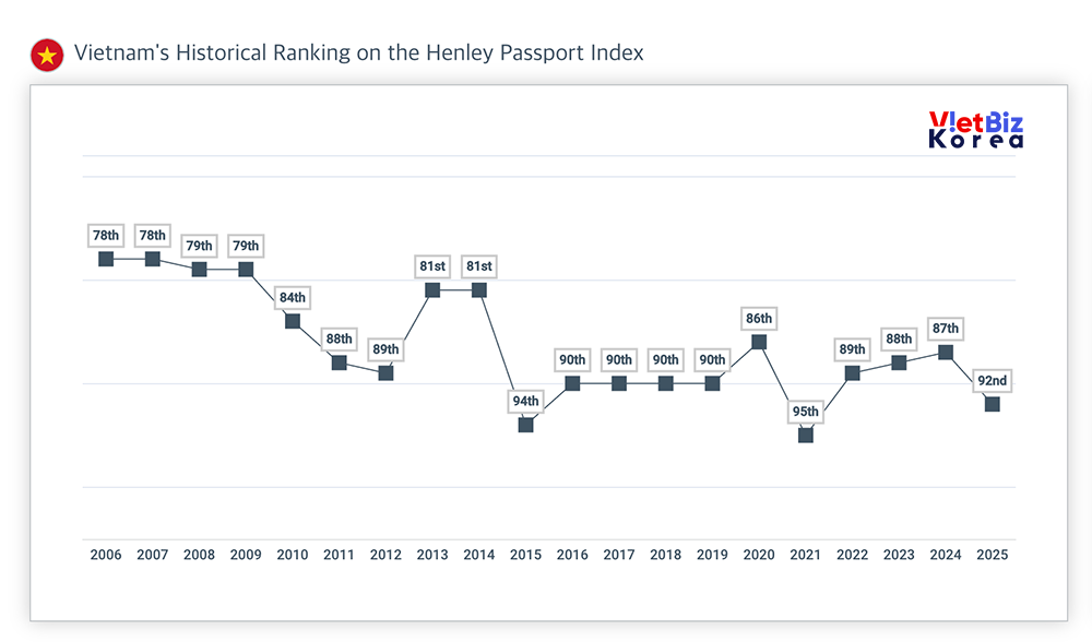 비엣비즈코리아