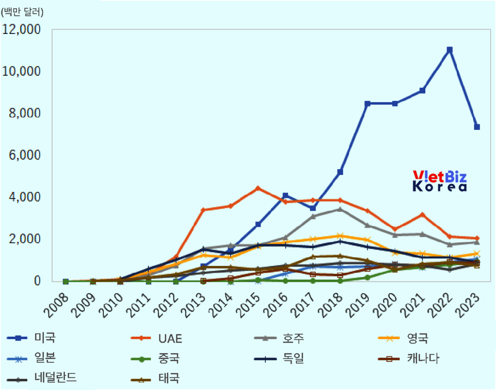 비엣비즈코리아
